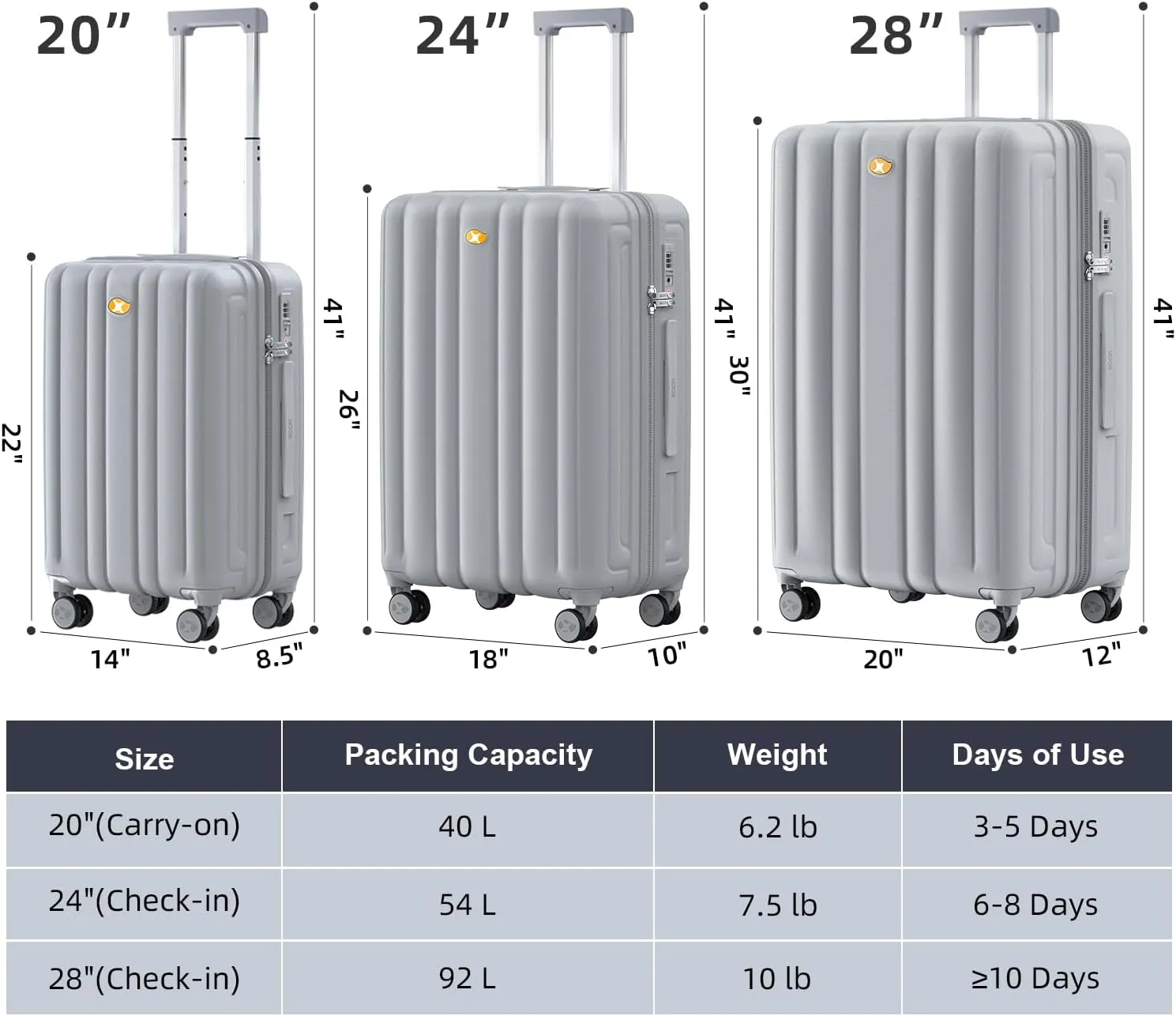 Carry On Luggage 22x14x9 Airline Approved, Hard Suitcases with Spinner Wheels, Polycarbonate Lightweight Luggage, Durable & Stylish, Built-in TSA Lock, Grey