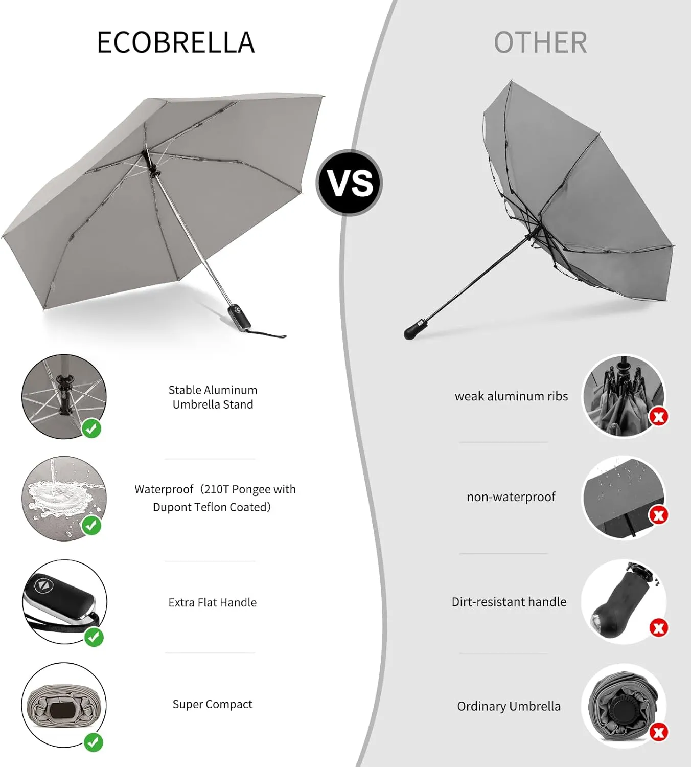 Compact Umbrella Automatic - Folding Travel Umbrella, Micro & Mini Design for Women's Purse or Pocket, Auto Open Close