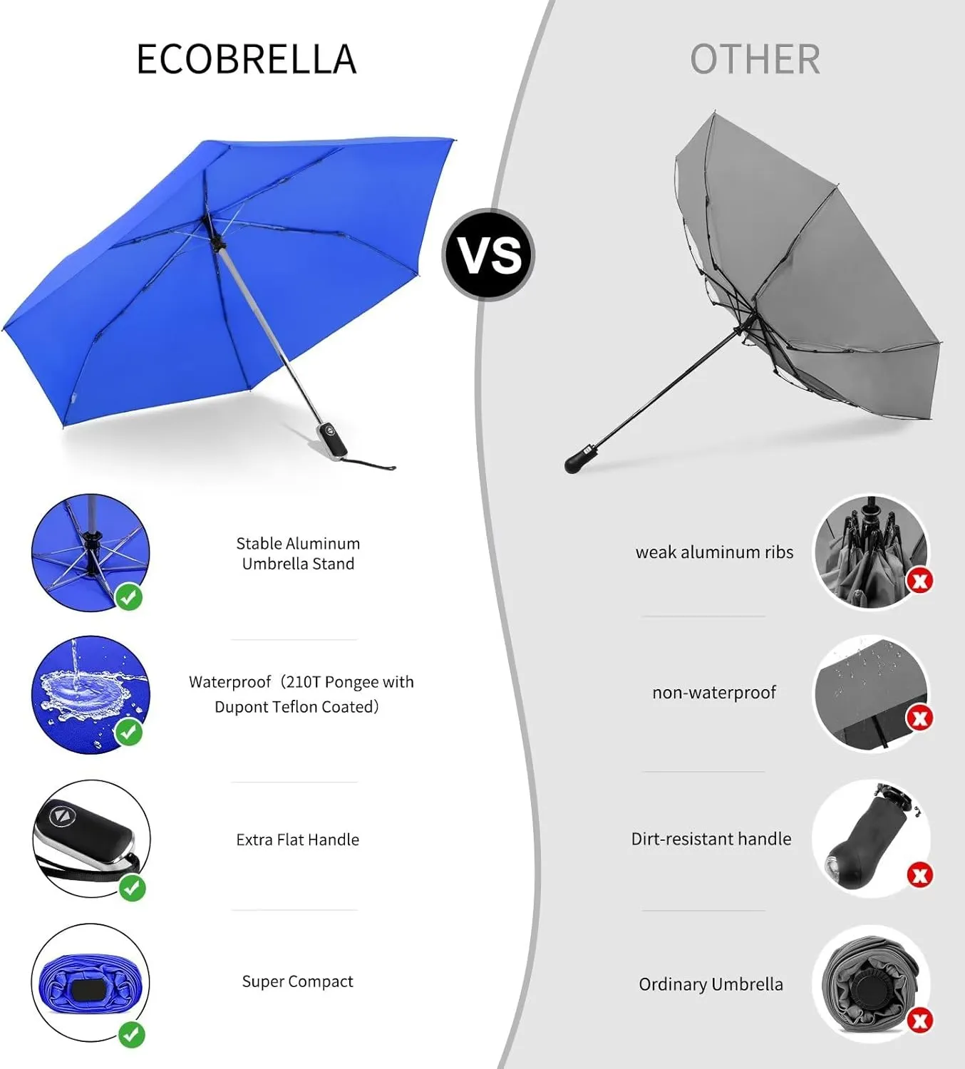 Compact Umbrella Automatic - Folding Travel Umbrella, Micro & Mini Design for Women's Purse or Pocket, Auto Open Close