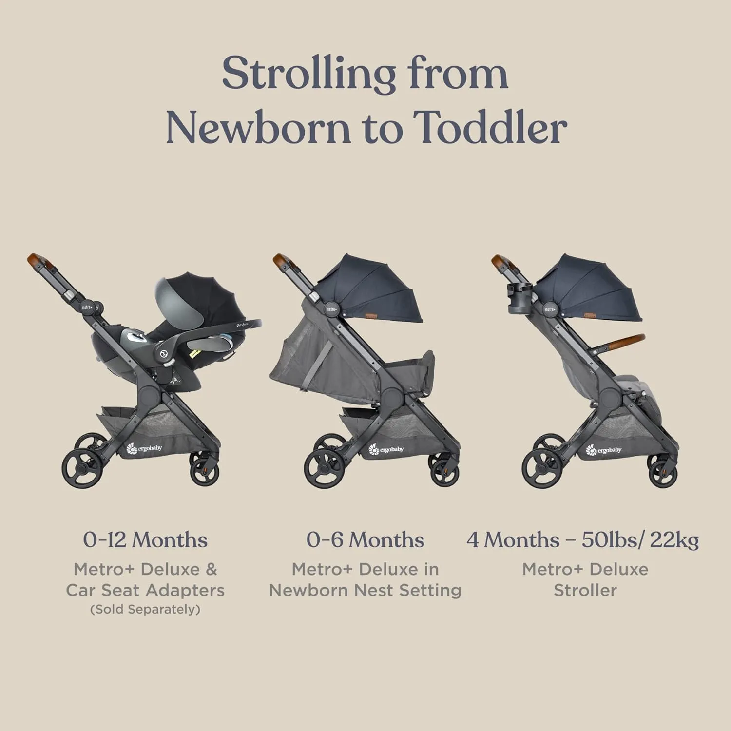 Ergobaby Metro  Deluxe Compact Baby Stroller, Lightweight Umbrella Stroller Folds Down for Overhead Airplane Storage, Carries up to 50 lbs, Empire State Green