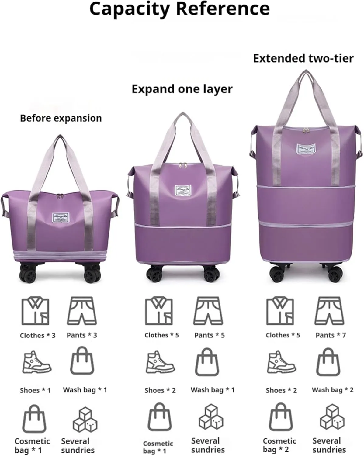 Foldable Tote Bag Expandable on Wheels, Beente Travel Bag with Removable Wheels, Dry And Wet Separation Waterproof Foldable Travel Bag Detachable Rolling (Light blue)