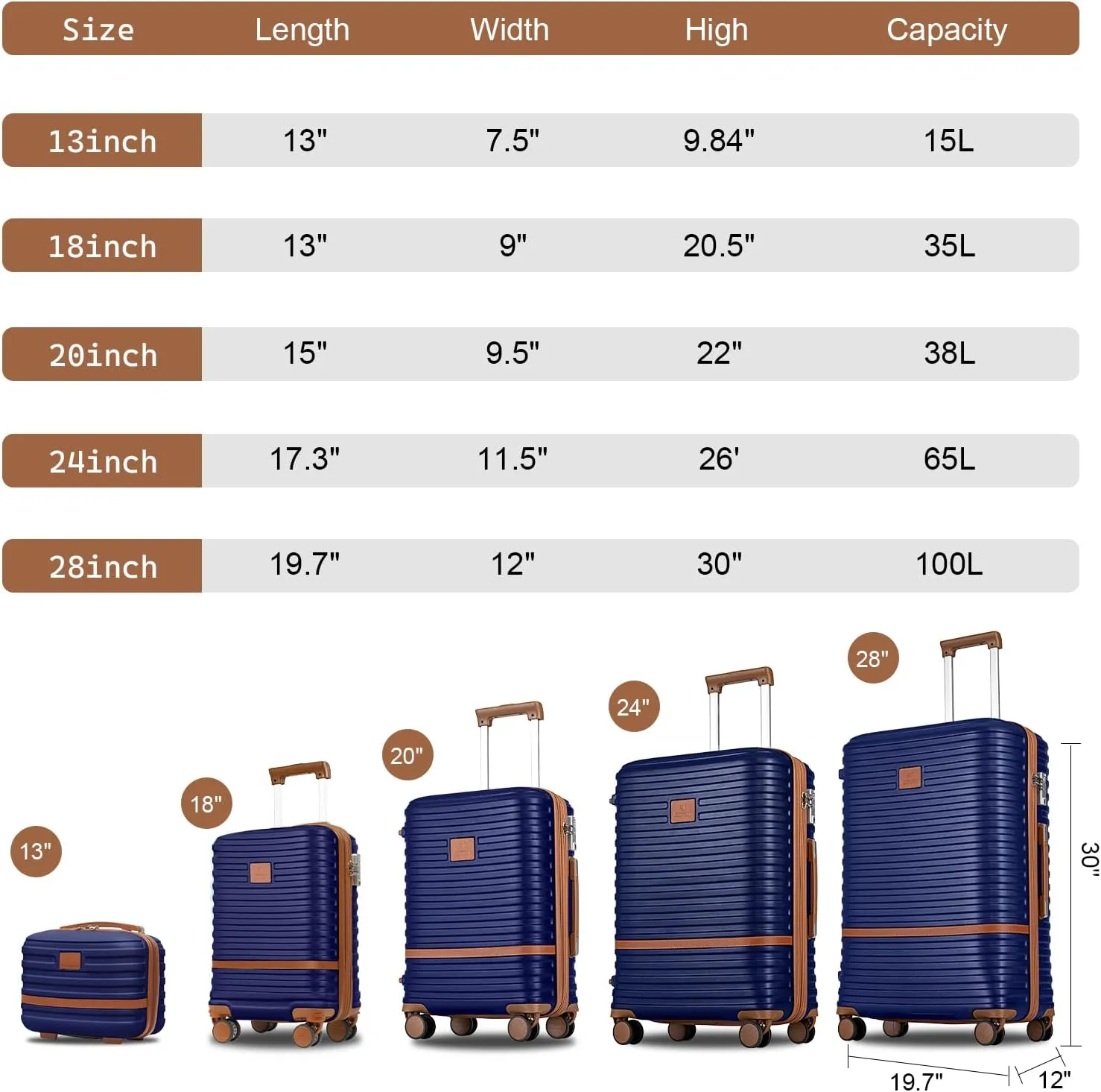 Joyway Luggage Set 7 Piece Suitcase Sets with Spinner Wheel,Hardside Expandable Travel Laggage with TSA Lock(18/20/24/28 Navy)