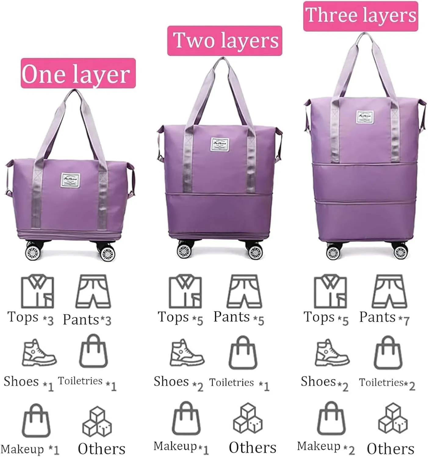 Klarson Expandable Bag With Wheels, Large Capacity Travel Bag With Universal Wheels, Breathable, Waterproof (navy,57cm*22cm*66cm)