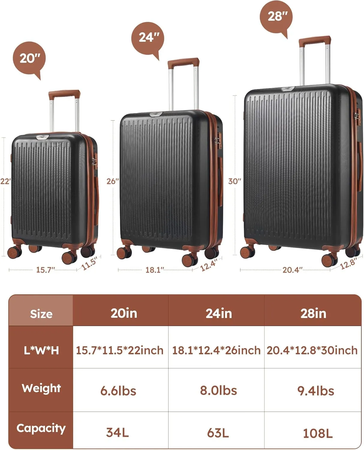 Luggage Sets 2 piece,Expandable Lightweight Luggage Set with Spinner Wheels, 20/28 inch Travel Suitcase Set
