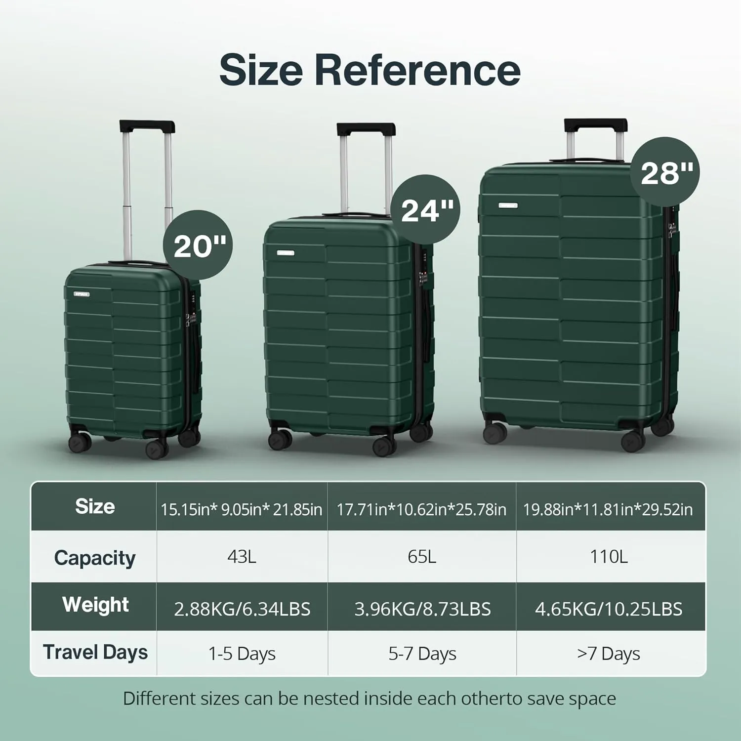 Luggage Sets 3 Piece (3-YEARS VIP SERVICE) Hardside Expandable Ultra Durable Polycarbonate Lightweight Carry On Travel Suitcase with TSA Lock Spinner Wheels, Forest Green