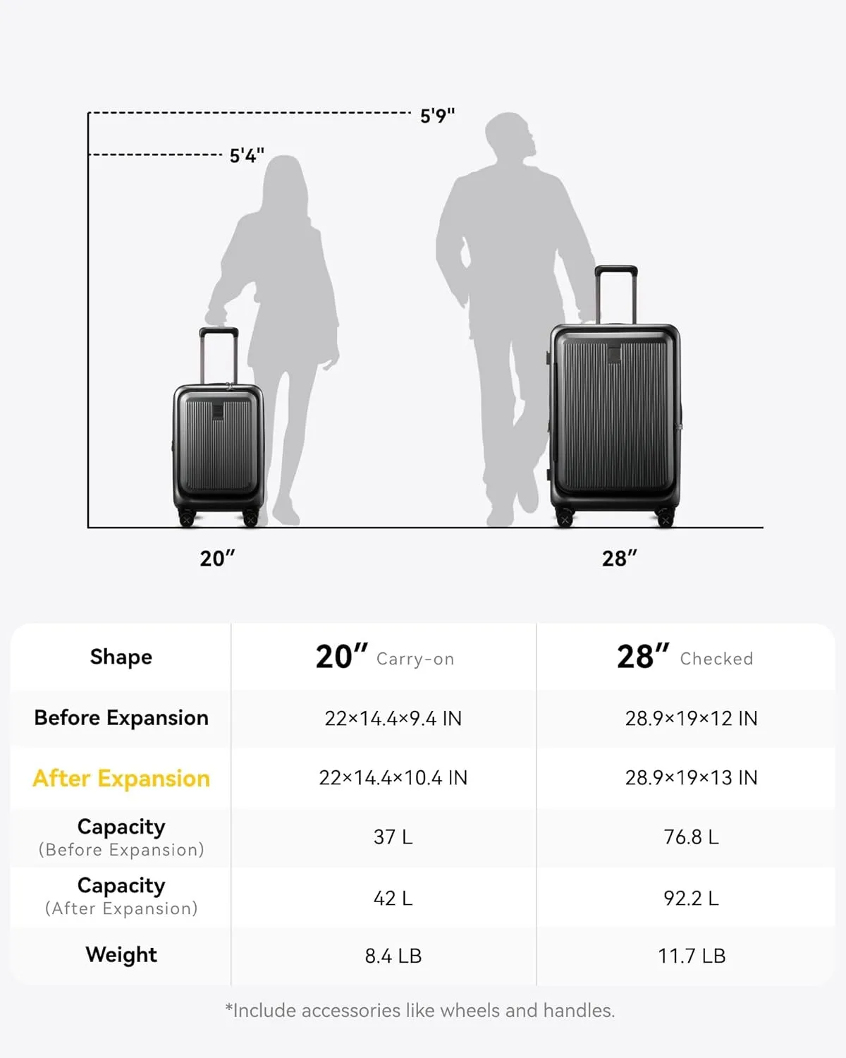 LUGGEX Luggage Sets 2 Piece, 20 Inch Carry On Luggage with USB Port and 28 Inch Checked Luggage with Front Opening, Expandable Suitcase TSA Approve (Black, 20/28)