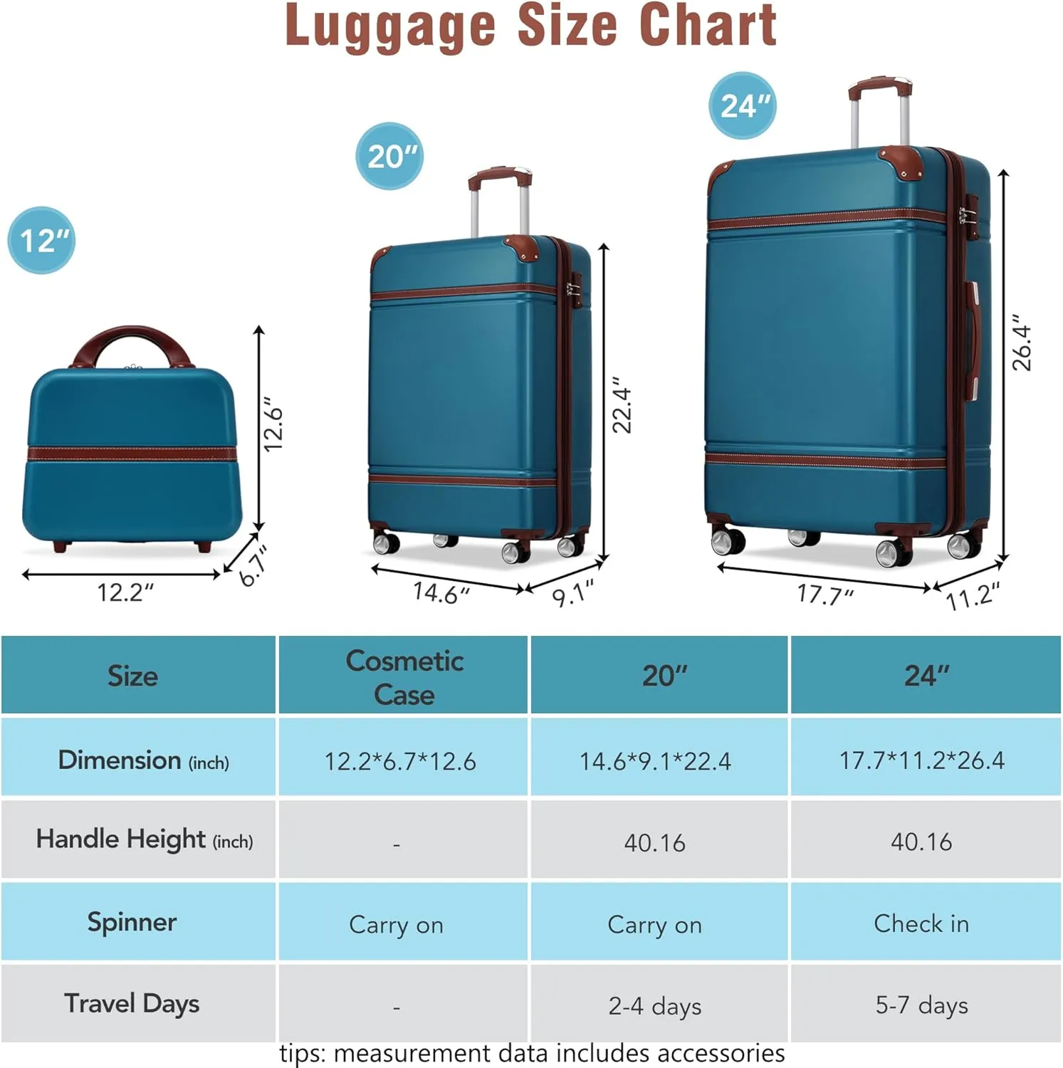 Merax Luggage Set, 2 Piece Luggage with Cosmetic Case, Vintage Hardcase Suitcase with Wheels, Expandable Luggage Airline Approved(Blue,20" 24")