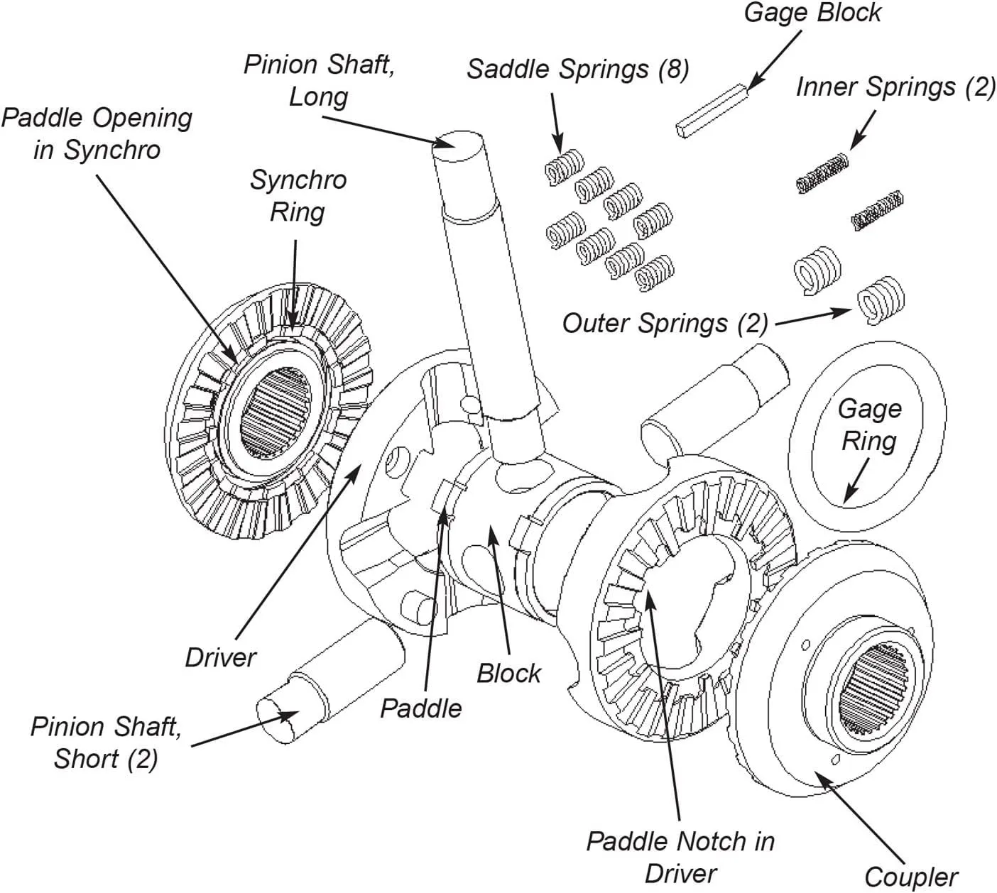 PowerTrax 9207822801 No-Slip Differential Locker, 28 Spline, Fits GM 8.2" BOP (10 Bolt), Compatible with Pontiac GTO, Firebird, Grand Prix, Buick Skylark, Oldsmobile Cutlass