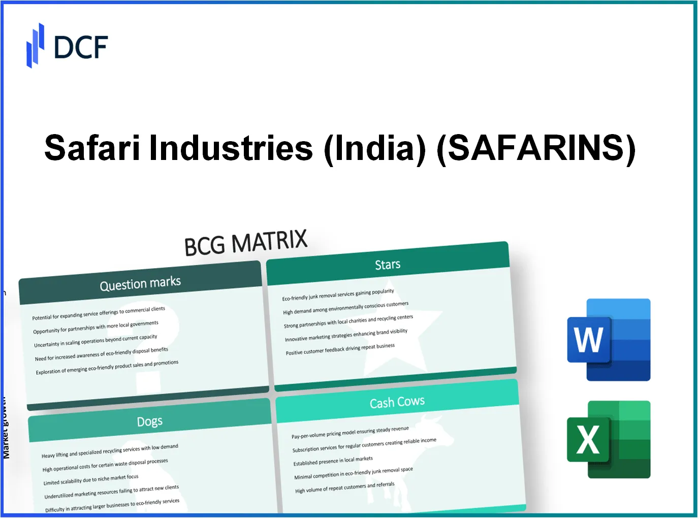 Safari Industries Limited (SAFARI.NS): BCG Matrix