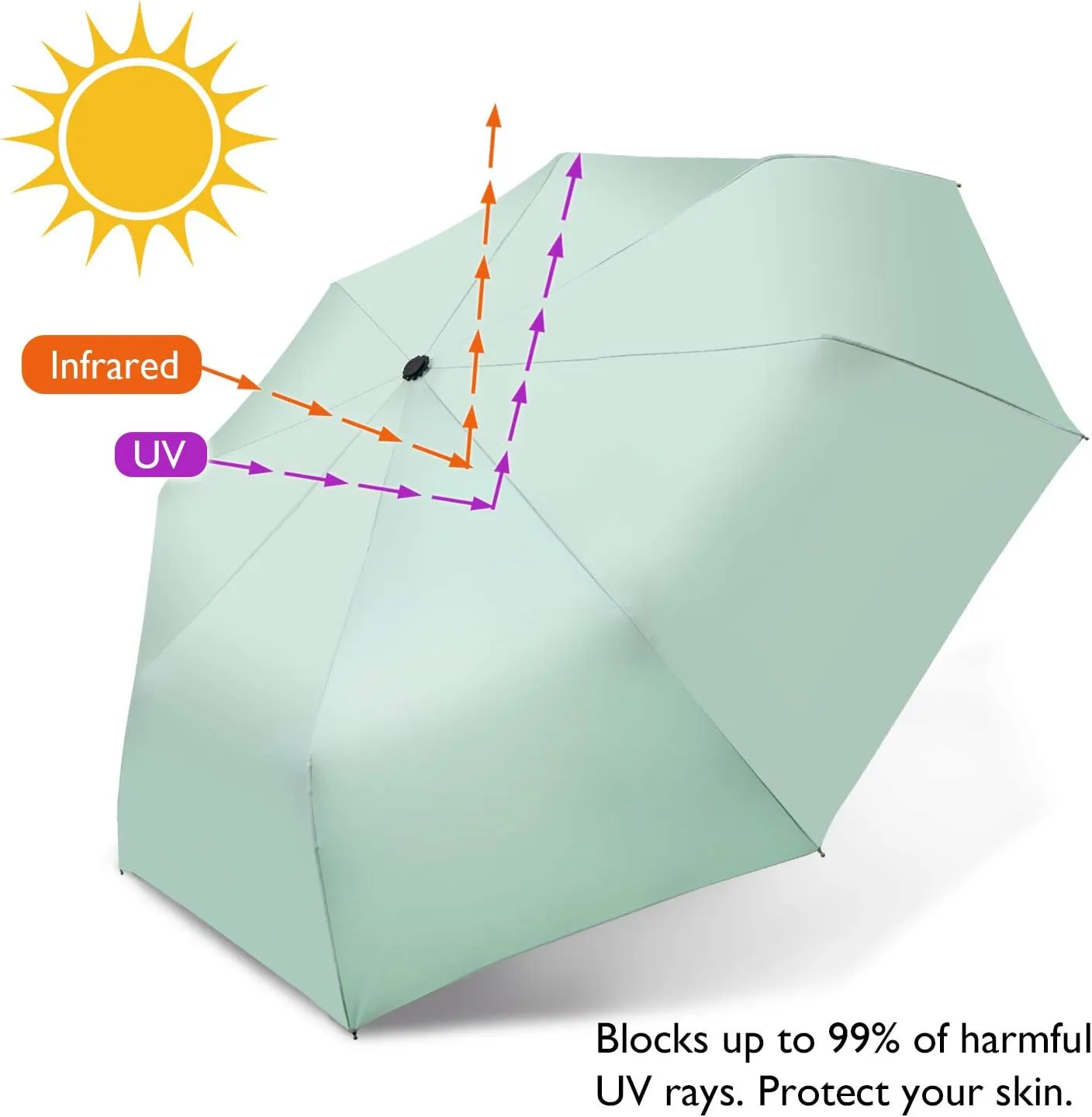 Shinok Travel Umbrella Compact Folding Sun Umbrellas Lighweight Auto Open Close for Women Parasol