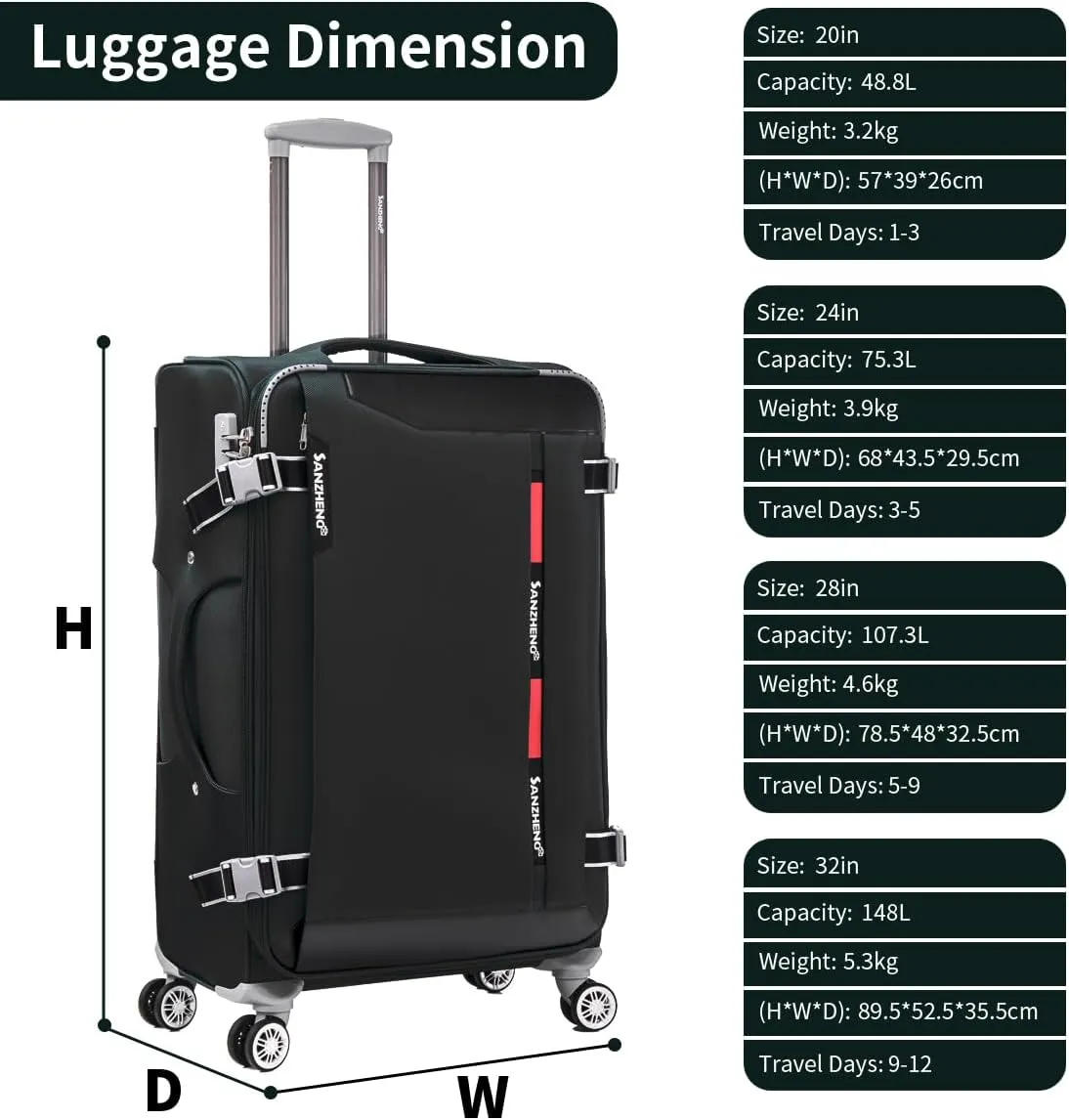 Softside Luggage Set with Spinner Wheels, 4 Piece Expandable Fabric Large Suitcases Set with TSA Lock (Black, 20/24/28/32inch)
