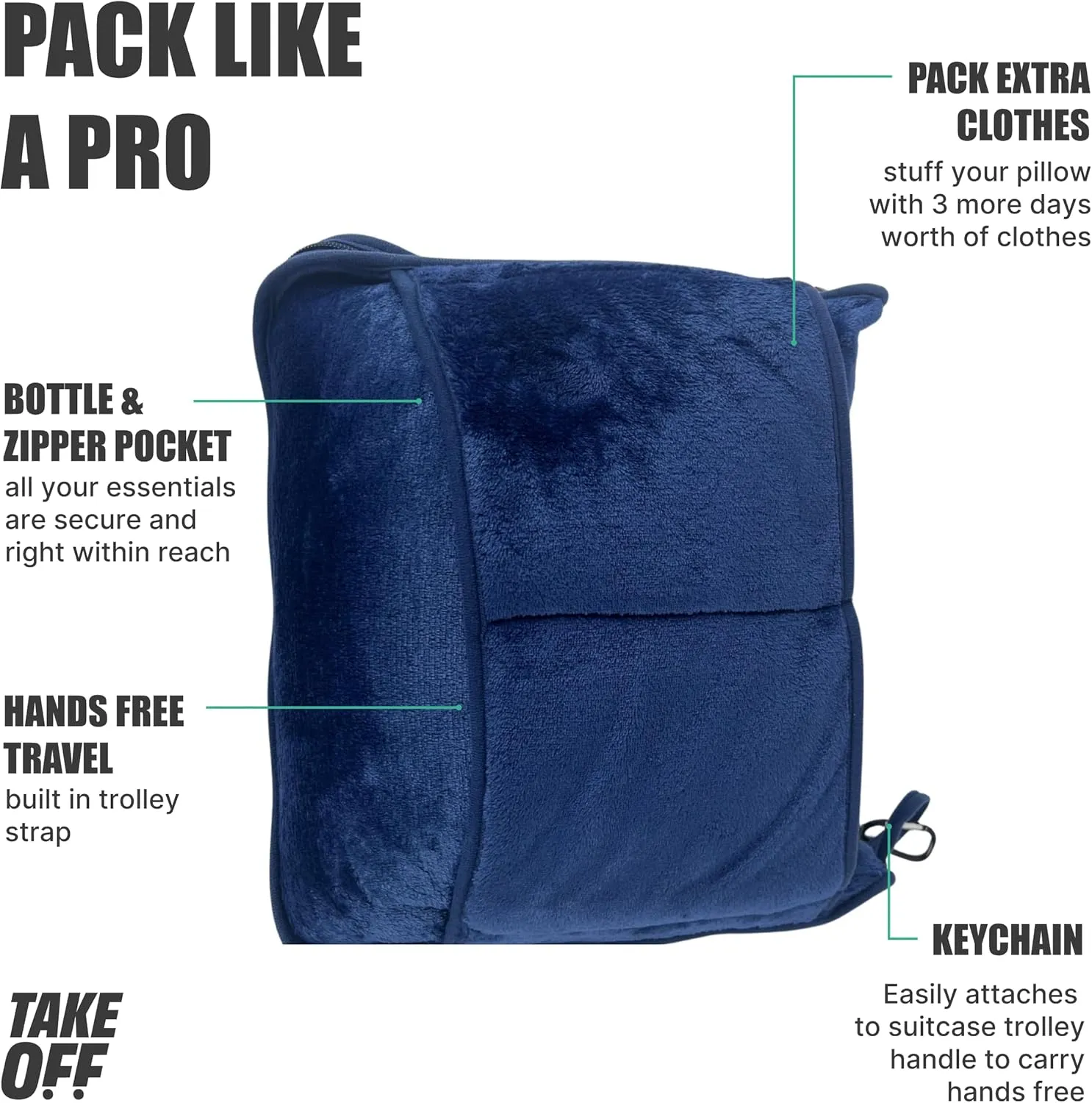 Take OFF Luggage - Compact Travel Blanket and Pillow, Super Soft Stuffable Bag with Zipper Pockets & a Keychain, Fits 3 Days of Essentials, Carry on Airplanes, Cars and Road Trip Accessories, Blue
